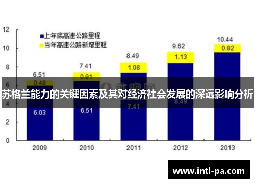 苏格兰能力的关键因素及其对经济社会发展的深远影响分析 苏格兰能力的关键因素及其对经济社会发展的深远影响分析