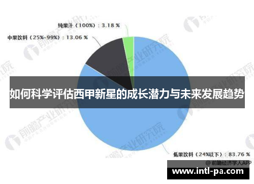 如何科学评估西甲新星的成长潜力与未来发展趋势