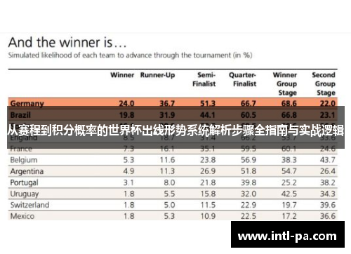 从赛程到积分概率的世界杯出线形势系统解析步骤全指南与实战逻辑 从赛程到积分概率的世界杯出线形势系统解析步骤全指南与实战逻辑