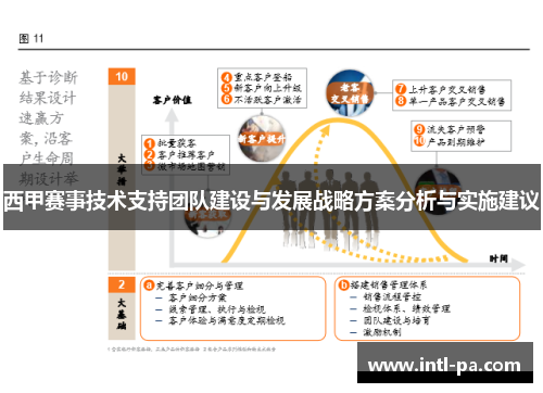 西甲赛事技术支持团队建设与发展战略方案分析与实施建议