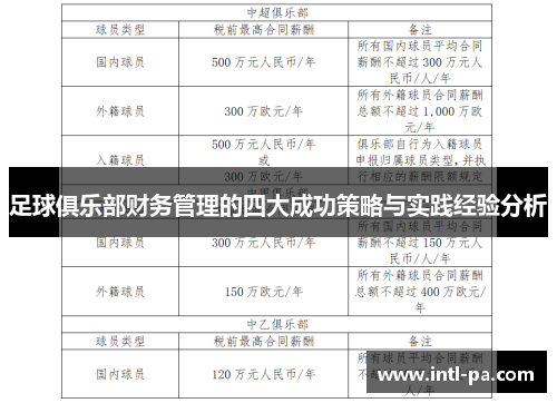 足球俱乐部财务管理的四大成功策略与实践经验分析