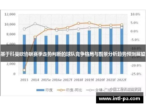 基于科曼欧协联赛季走势判断的球队竞争格局与前景分析趋势预测展望 基于科曼欧协联赛季走势判断的球队竞争格局与前景分析趋势预测展望